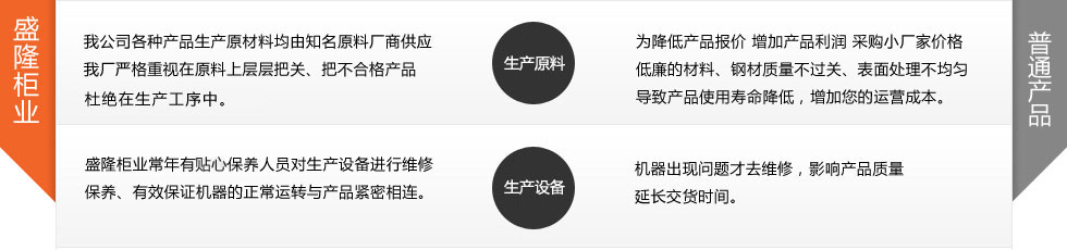 黑龍江檔案密集柜 廠家直銷 直接面對(duì)消費(fèi)者